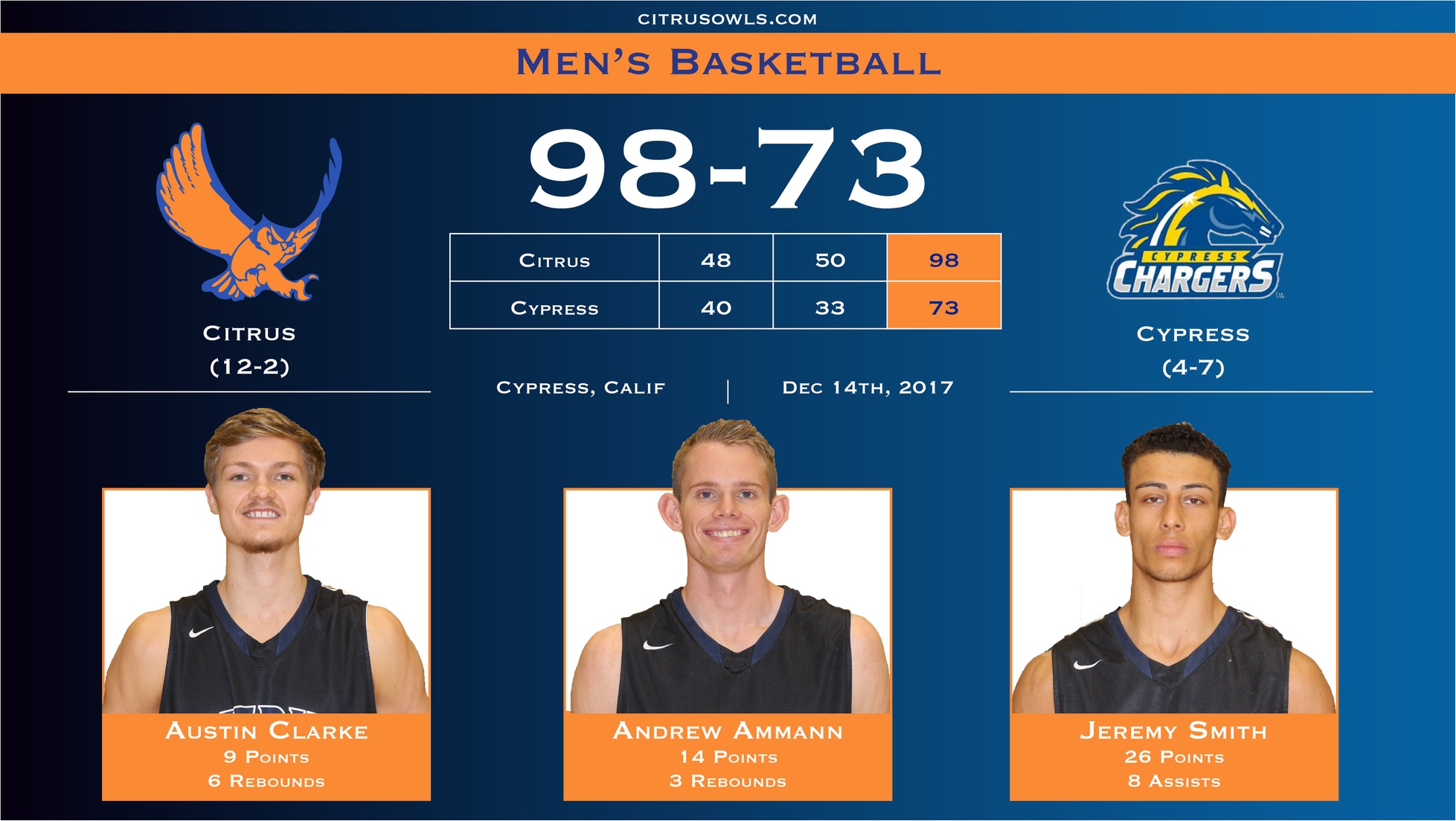 Citrus Men Win Ninth Straight in Blowout of Cypress