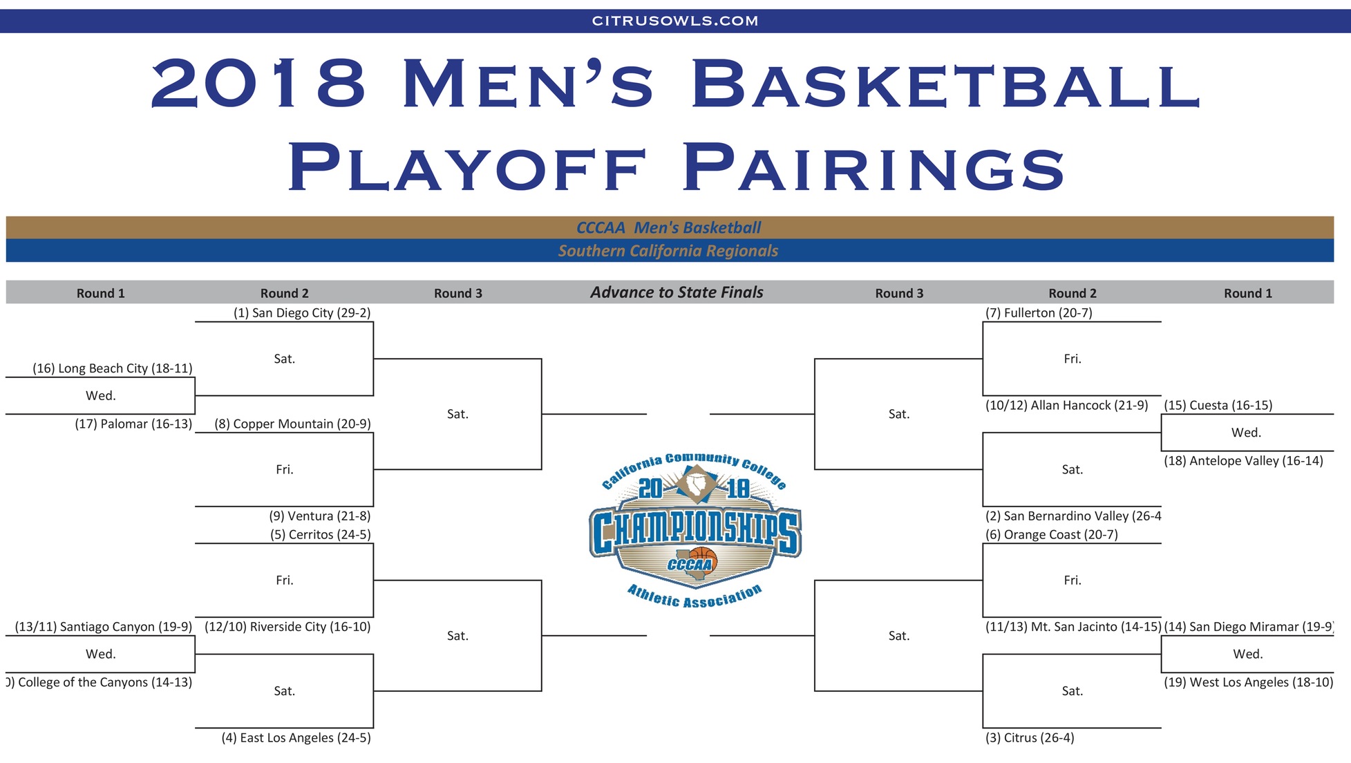 Men's Basketball Playoff Seedings Announced, Citrus To Host