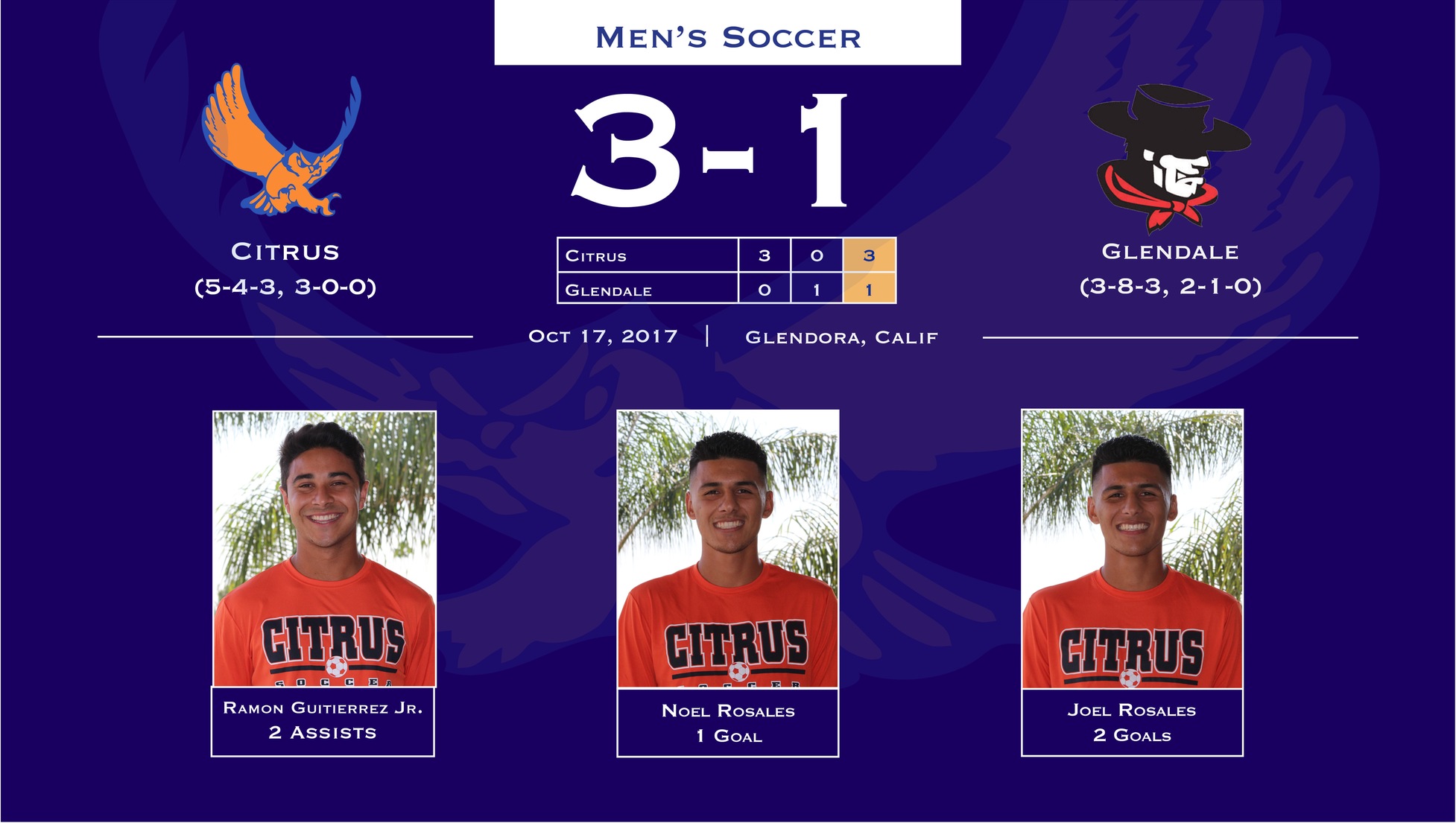 Men's Soccer Too Hot To Handle For Glendale