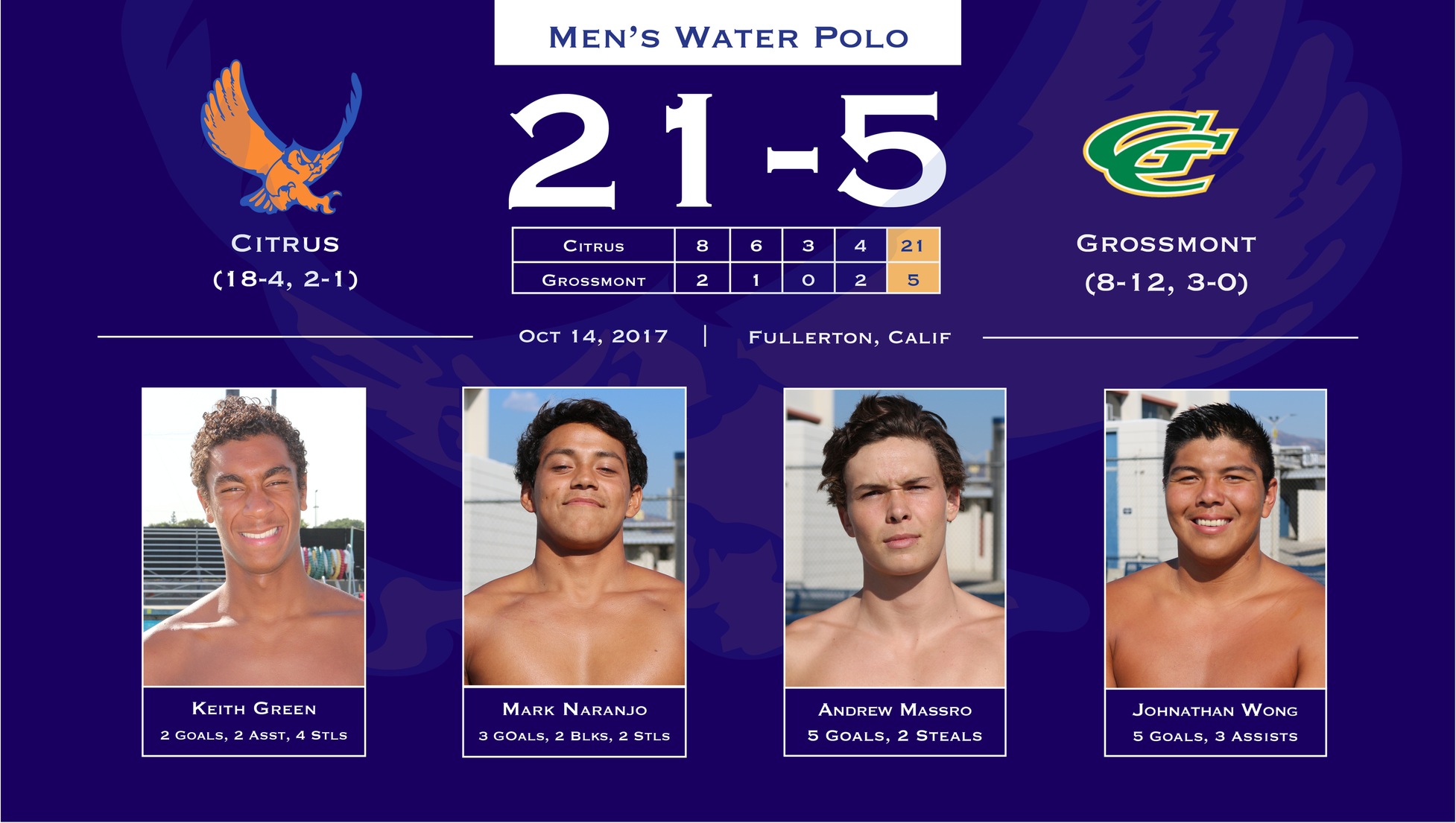 Men's Polo Drowns The Griffins Of Grossmont