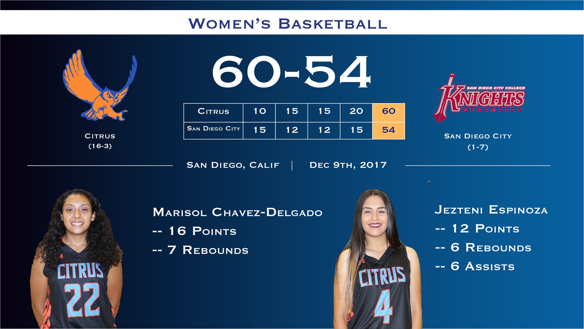 Owls Travel To San Diego City and Take Care of Business