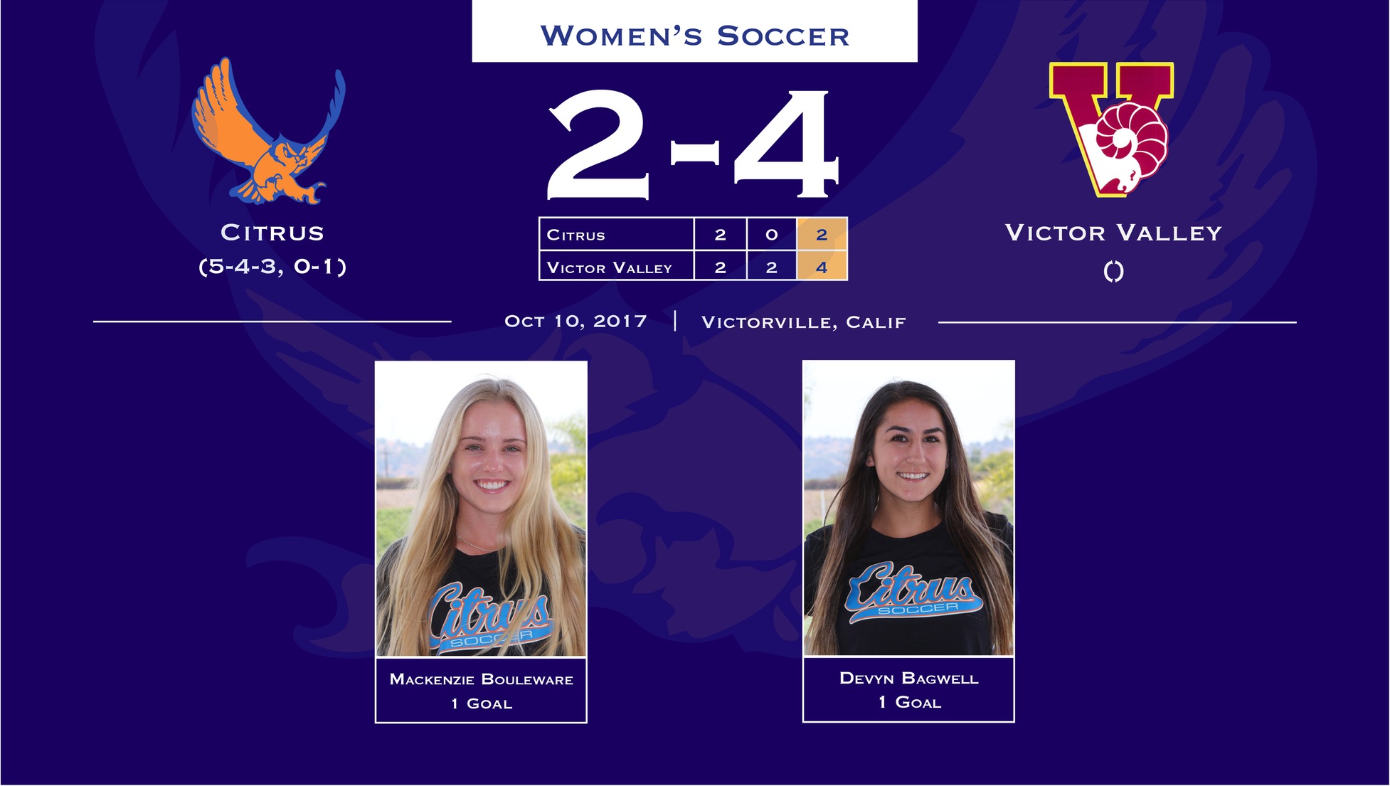 Women's Soccer Outlasted By Victor Valley